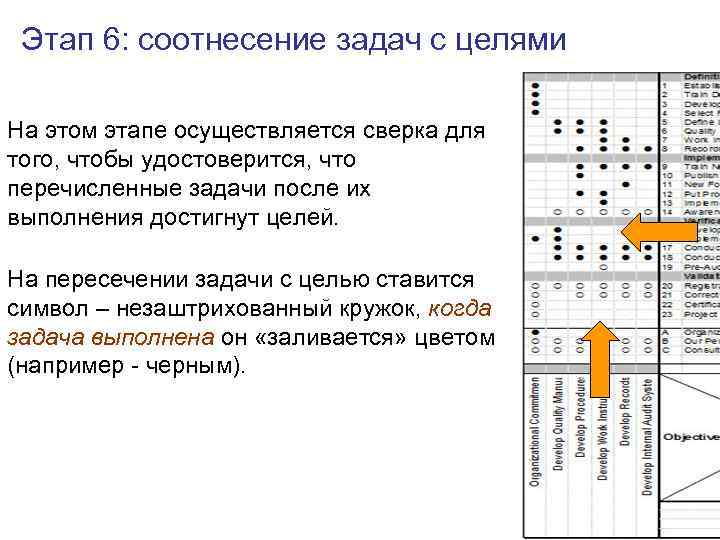 Этап 6: соотнесение задач с целями На этом этапе осуществляется сверка для того, чтобы