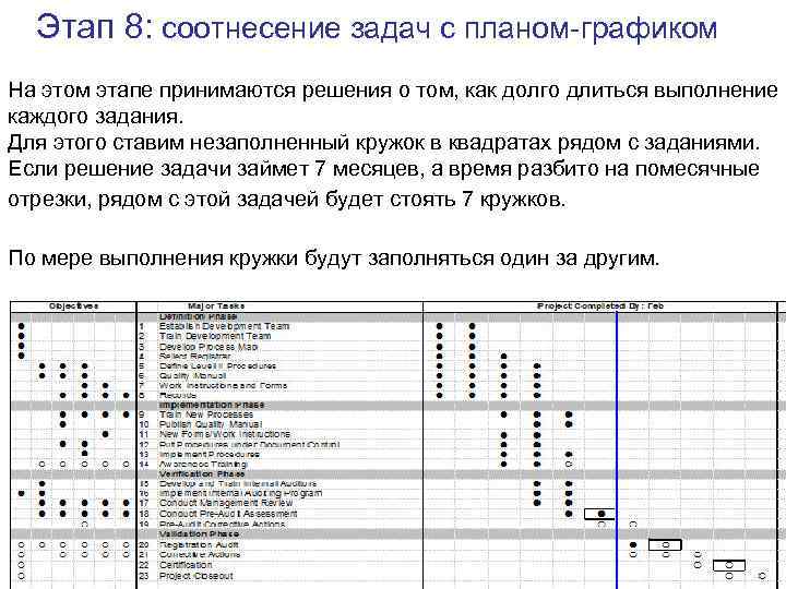 Этап 8: соотнесение задач с планом-графиком На этом этапе принимаются решения о том, как