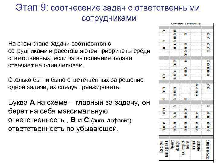Этап 9: соотнесение задач с ответственными сотрудниками На этом этапе задачи соотносятся с сотрудниками