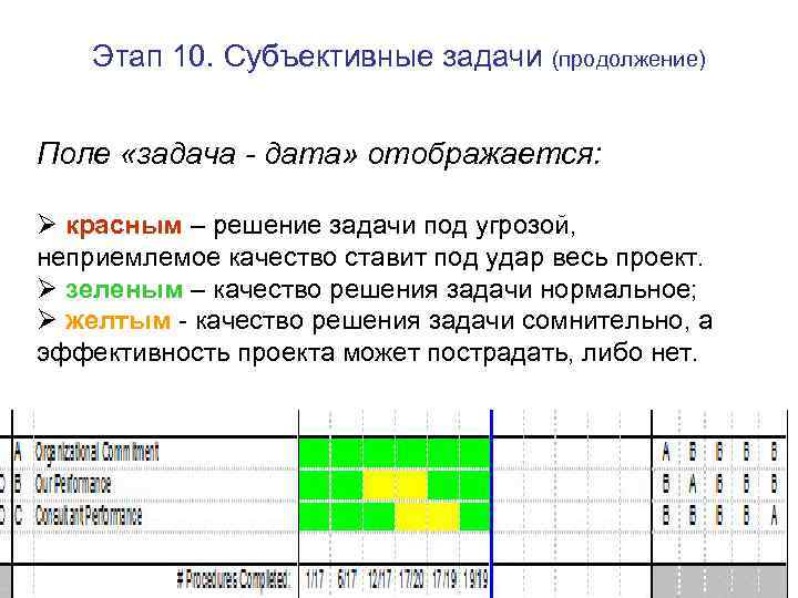 Этап 10. Субъективные задачи (продолжение) Поле «задача - дата» отображается: Ø красным – решение