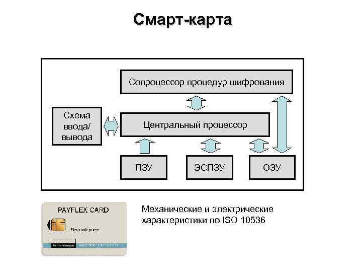 Смарт карта пример