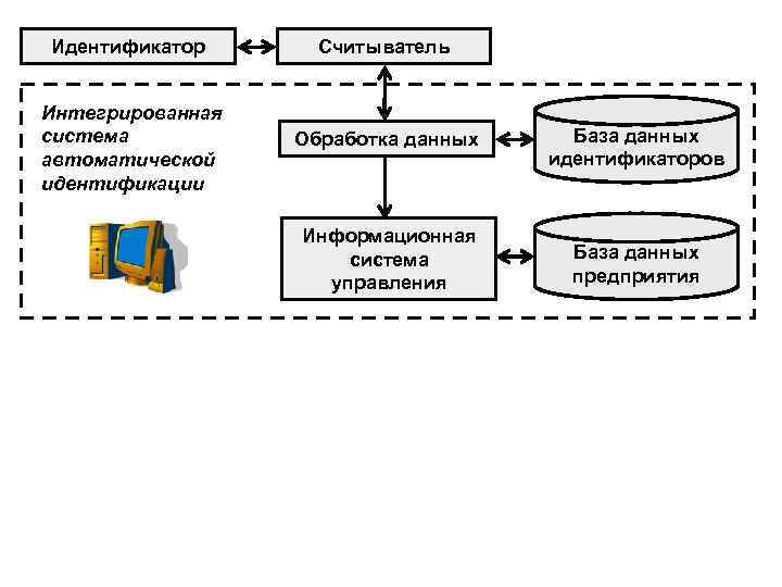 Идентификатор маршрутизатора определяется одним из способов