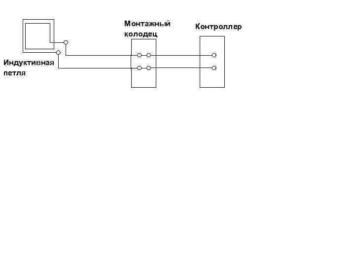 Монтажный колодец Индуктивная петля Контроллер 