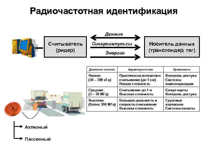 В каком типе защитных устройств применяются радиочастотные схемы