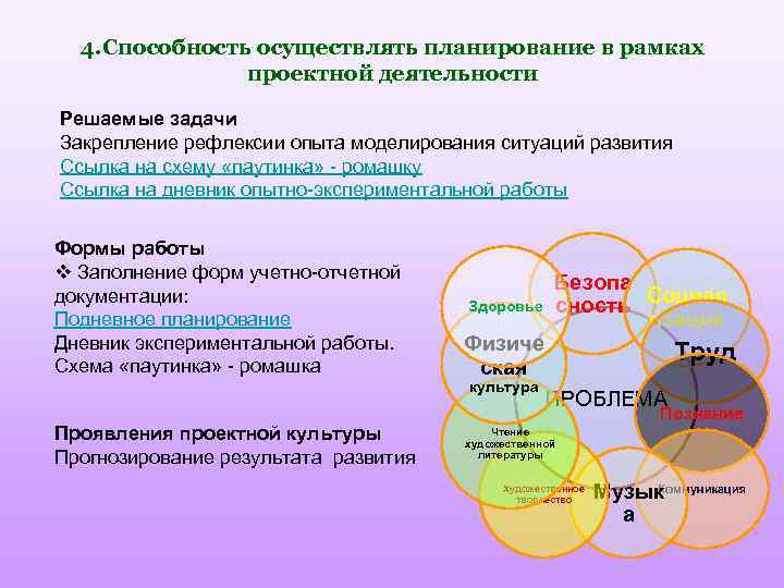 4. Способность осуществлять планирование в рамках проектной деятельности Решаемые задачи Закрепление рефлексии опыта моделирования