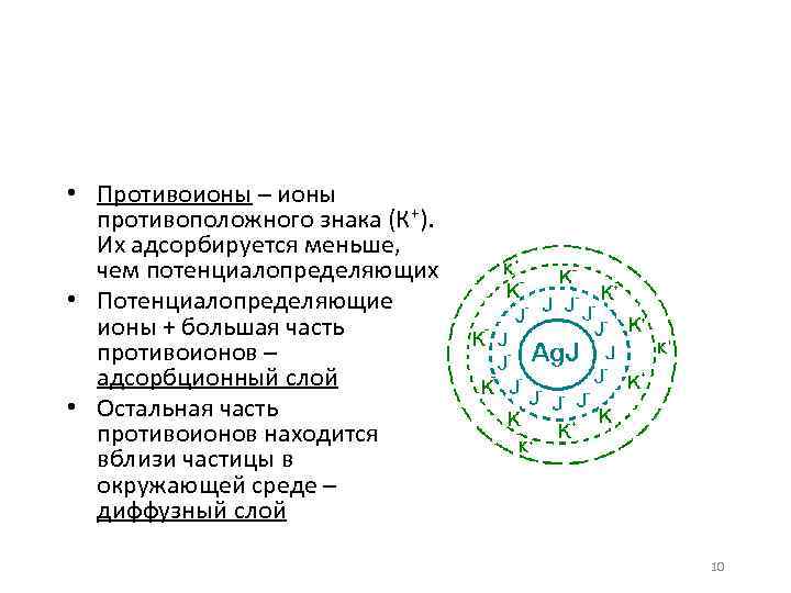  • Противоионы – ионы противоположного знака (К+). Их адсорбируется меньше, чем потенциалопределяющих •
