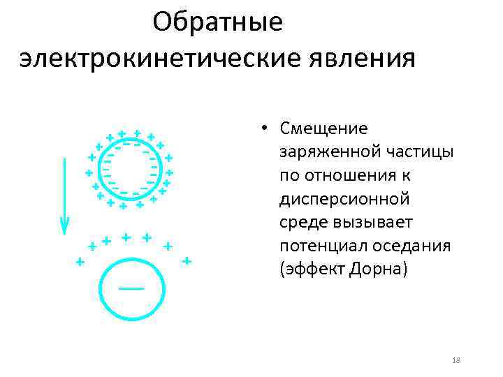 Обратные электрокинетические явления • Смещение заряженной частицы по отношения к дисперсионной среде вызывает потенциал