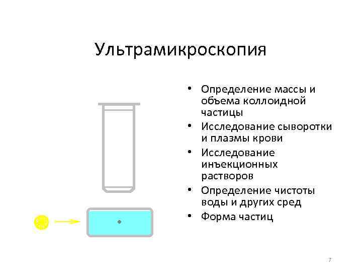 Ультрамикроскопия • Определение массы и объема коллоидной частицы • Исследование сыворотки и плазмы крови