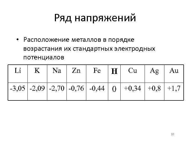 Ряд напряжений • Расположение металлов в порядке возрастания их стандартных электродных потенциалов Li K