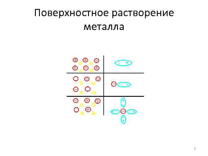 Поверхностное растворение металла 3 