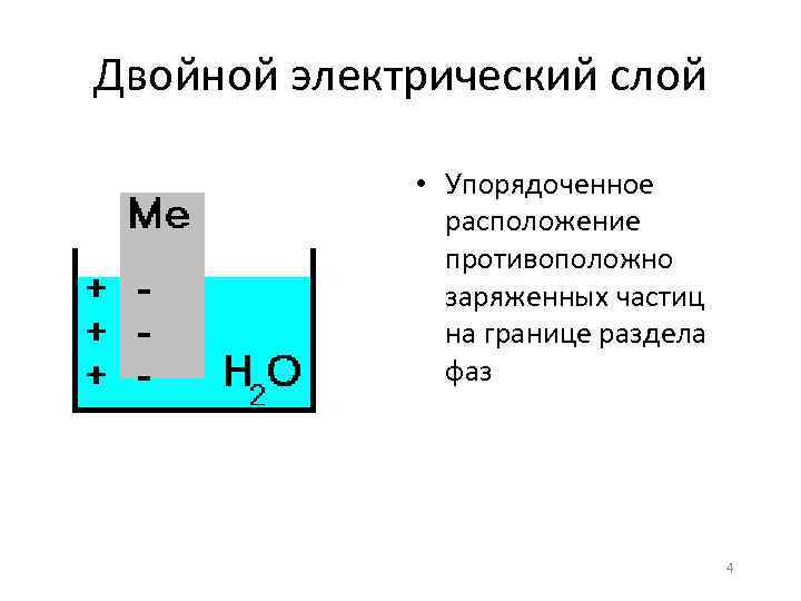 Двойной электрический слой • Упорядоченное расположение противоположно заряженных частиц на границе раздела фаз 4