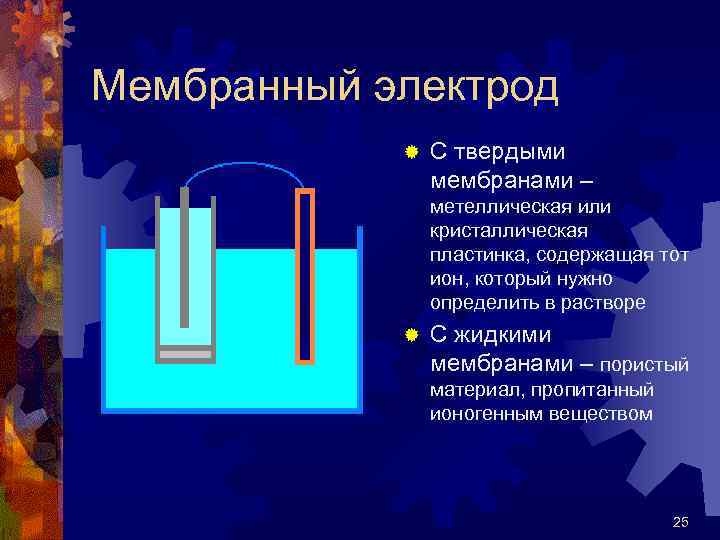 Мембранный электрод ® С твердыми мембранами – метеллическая или кристаллическая пластинка, содержащая тот ион,