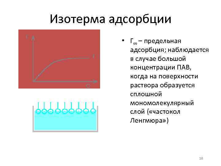 Изотерма адсорбции • Г – предельная адсорбция; наблюдается в случае большой концентрации ПАВ, когда