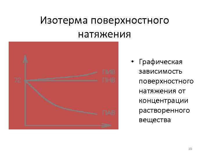 Графическая зависимость