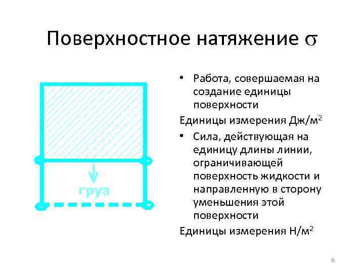 Поверхностное натяжение • Работа, совершаемая на создание единицы поверхности Единицы измерения Дж/м 2 •