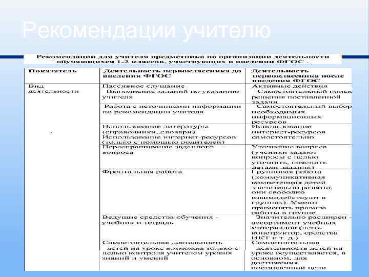 Рекомендации учителю 31. 01. 2018 