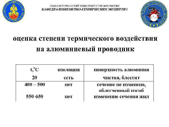 оценка степени термического воздействия на алюминиевый проводник 
