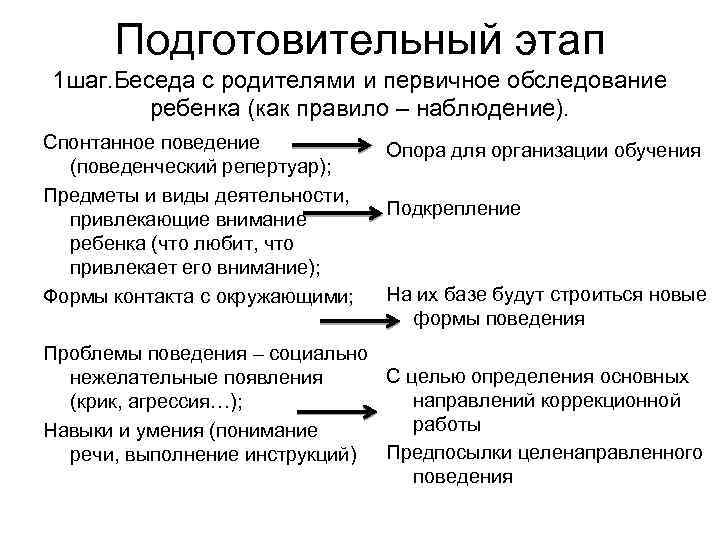 Подготовительный этап 1 шаг. Беседа с родителями и первичное обследование ребенка (как правило –