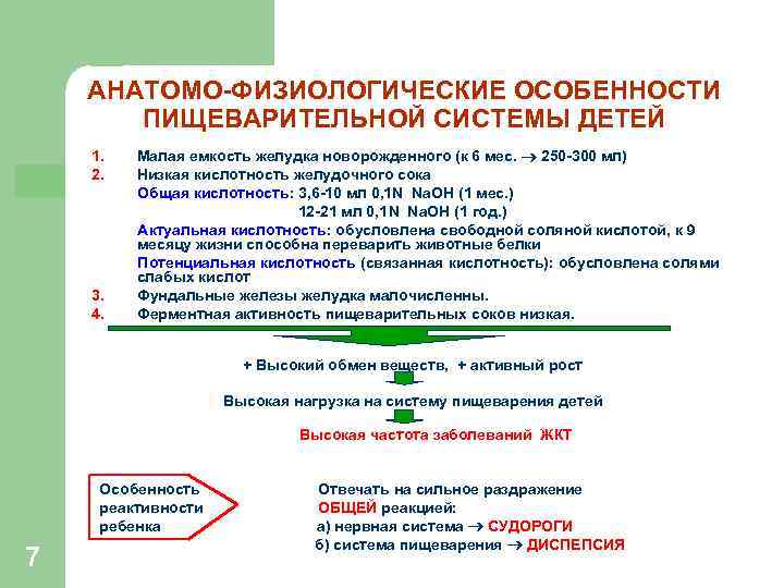 АНАТОМО-ФИЗИОЛОГИЧЕСКИЕ ОСОБЕННОСТИ ПИЩЕВАРИТЕЛЬНОЙ СИСТЕМЫ ДЕТЕЙ 1. 2. 3. 4. Малая емкость желудка новорожденного (к