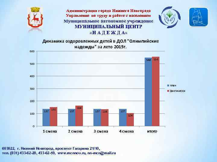 Администрация города Нижнего Новгорода Управление по труду и работе с населением Муниципальное автономное учреждение