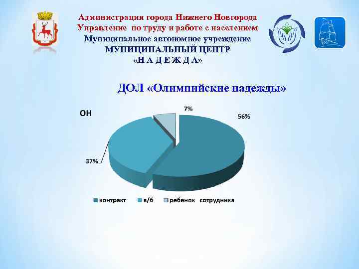 Администрация города Нижнего Новгорода Управление по труду и работе с населением Муниципальное автономное учреждение