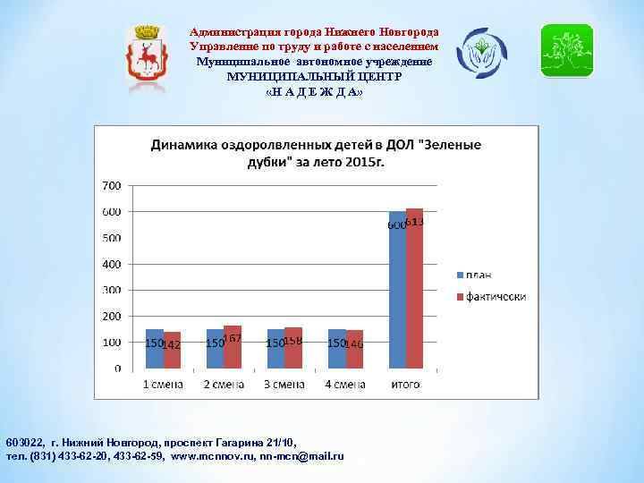 Администрация города Нижнего Новгорода Управление по труду и работе с населением Муниципальное автономное учреждение