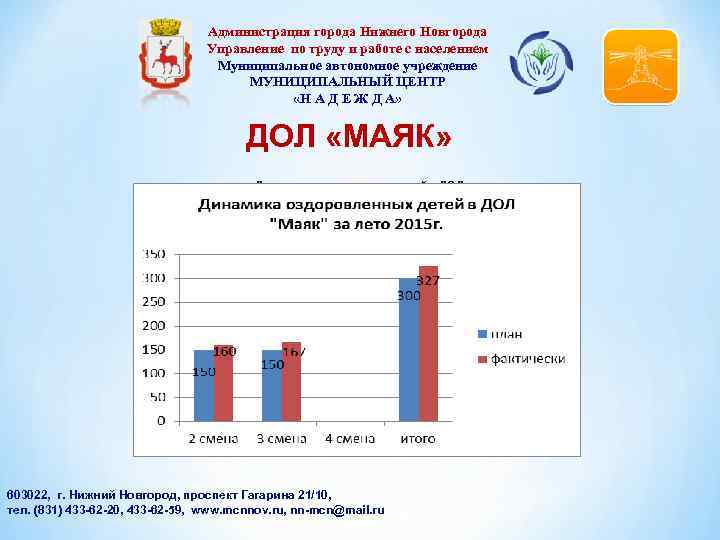 Администрация города Нижнего Новгорода Управление по труду и работе с населением Муниципальное автономное учреждение