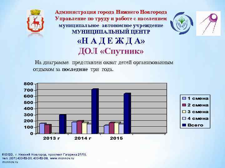 Администрация города Нижнего Новгорода Управление по труду и работе с населением муниципальное автономное учреждение