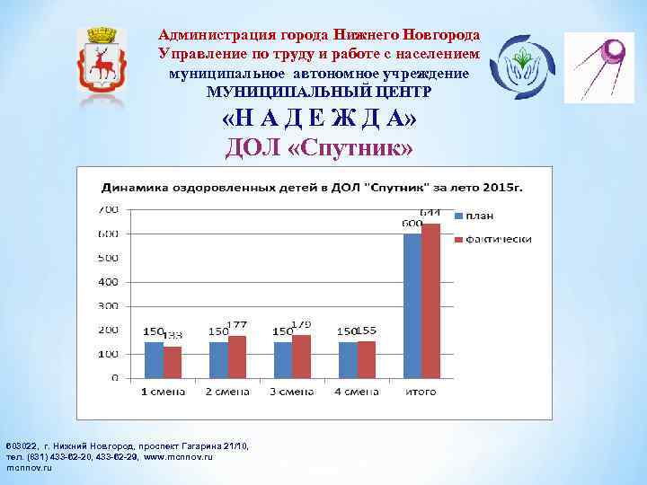 Администрация города Нижнего Новгорода Управление по труду и работе с населением муниципальное автономное учреждение