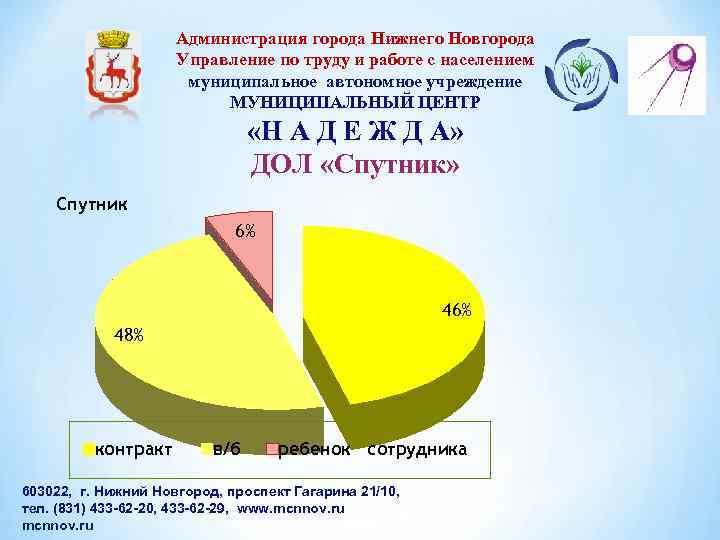 Администрация города Нижнего Новгорода Управление по труду и работе с населением муниципальное автономное учреждение