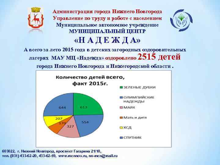 Администрация города Нижнего Новгорода Управление по труду и работе с населением Муниципальное автономное учреждение