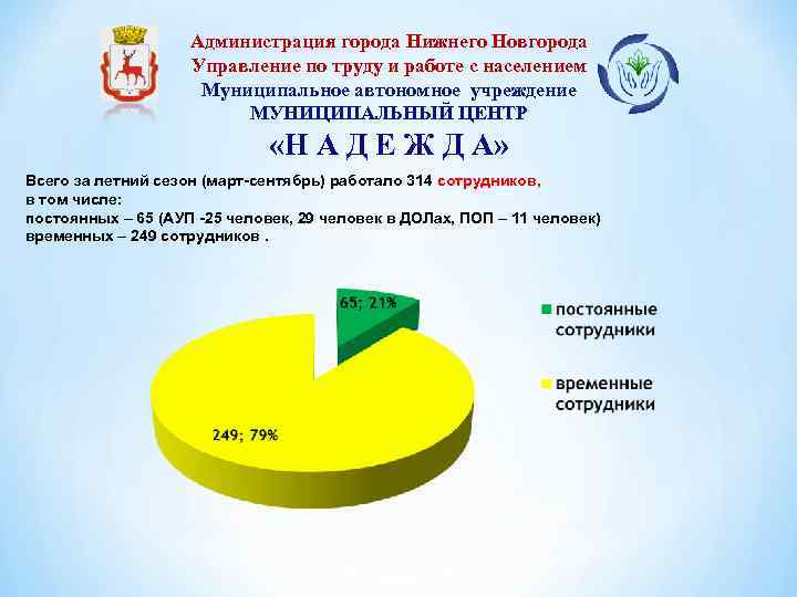 Администрация города Нижнего Новгорода Управление по труду и работе с населением Муниципальное автономное учреждение