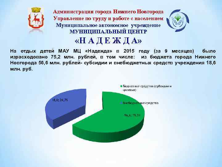 Администрация города Нижнего Новгорода Управление по труду и работе с населением Муниципальное автономное учреждение