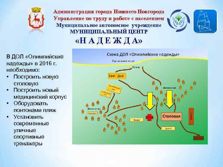 Администрация города Нижнего Новгорода Управление по труду и работе с населением Муниципальное автономное учреждение