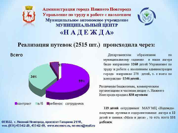 Администрация города Нижнего Новгорода Управление по труду и работе с населением Муниципальное автономное учреждение