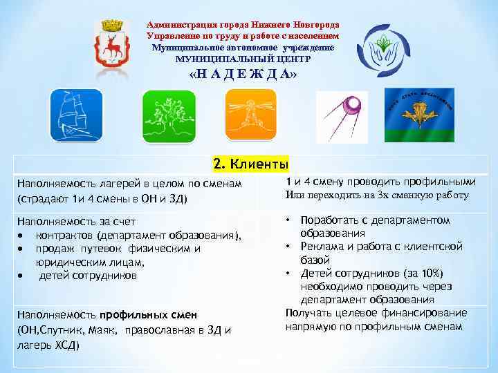 Администрация города Нижнего Новгорода Управление по труду и работе с населением Муниципальное автономное учреждение