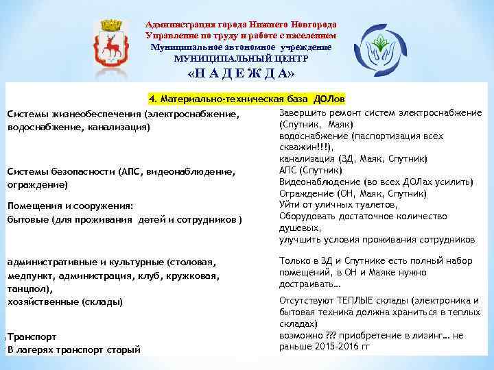 Администрация города Нижнего Новгорода Управление по труду и работе с населением Муниципальное автономное учреждение