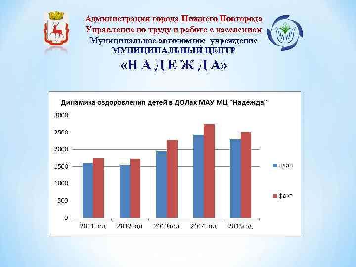 Администрация города Нижнего Новгорода Управление по труду и работе с населением Муниципальное автономное учреждение