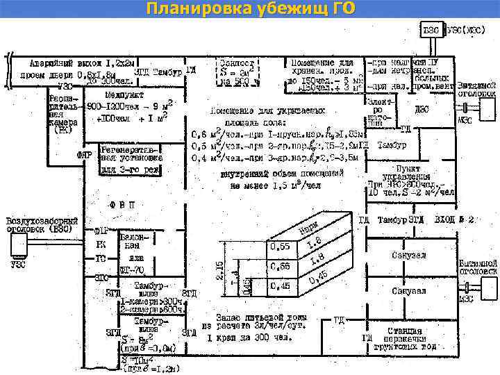 Планировка убежищ ГО 