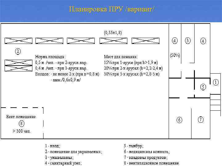 Планировка ПРУ /вариант/ 
