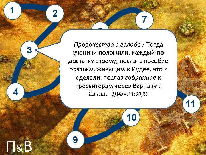 Пророчество о голоде / Тогда ученики положили, каждый по достатку своему, послать пособие братьям,