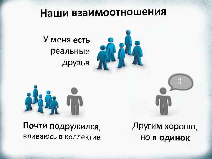 Наши взаимоотношения У меня есть реальные друзья : ( Почти подружился, вливаюсь в коллектив