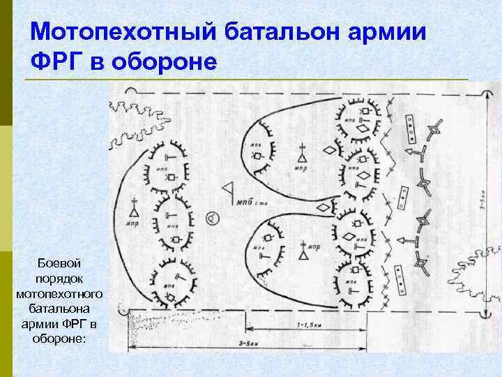 Мотопехотный батальон армии ФРГ в обороне Боевой порядок мотопехотного батальона армии ФРГ в обороне: