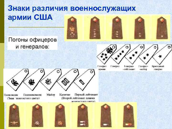 Знаки различия военнослужащих армии США Погоны офицеров и генералов: 