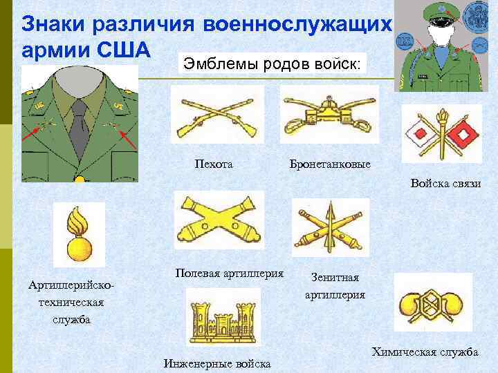 Сообщение о римской армии по плану виды войск вооружение тактика дисциплина 5 класс