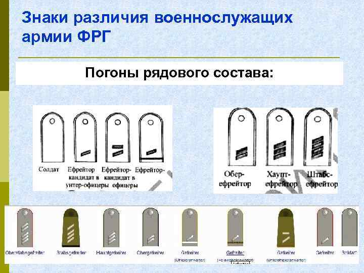 Знаки различия военнослужащих армии ФРГ Погоны рядового состава: 