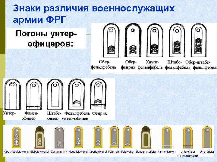 Знаки различия военнослужащих армии ФРГ Погоны унтерофицеров: 