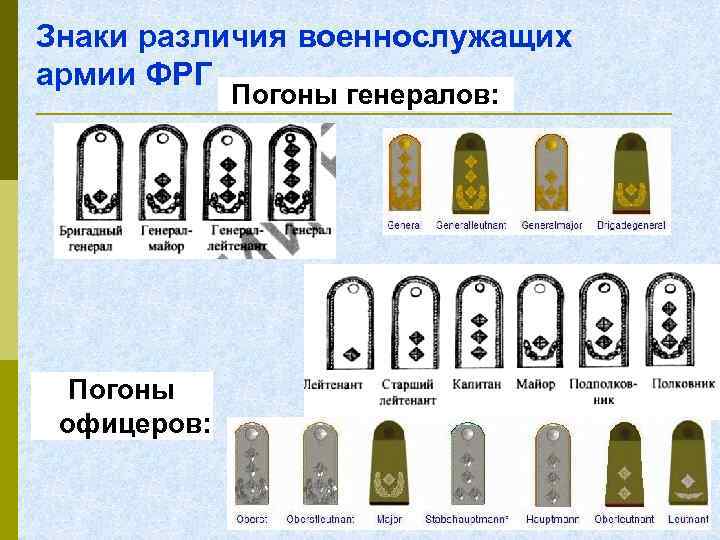 Знаки различия военнослужащих армии ФРГ Погоны генералов: Погоны офицеров: 