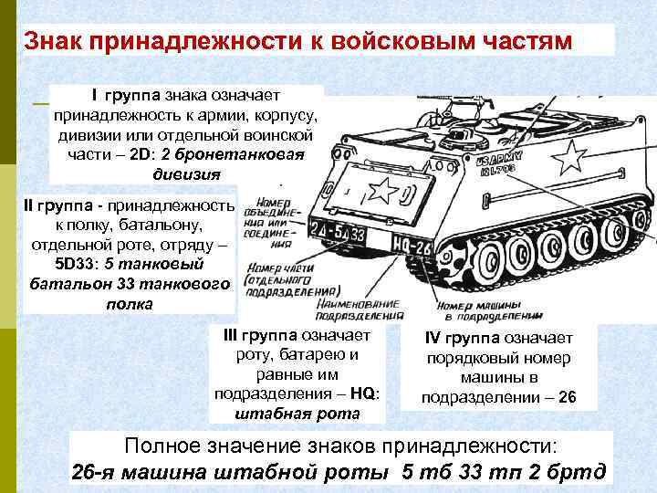 Знак принадлежности к войсковым частям I группа знака означает принадлежность к армии, корпусу, дивизии