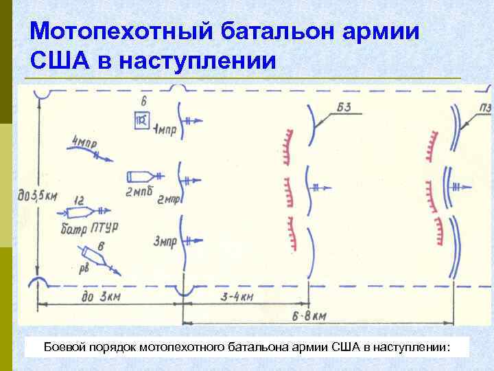 Мотопехотный батальон армии США в наступлении Боевой порядок мотопехотного батальона армии США в наступлении: